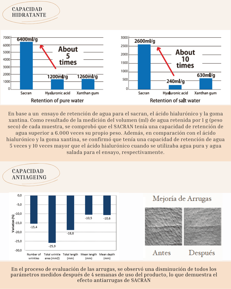 HIDRATANTE Y ANTIAGEING