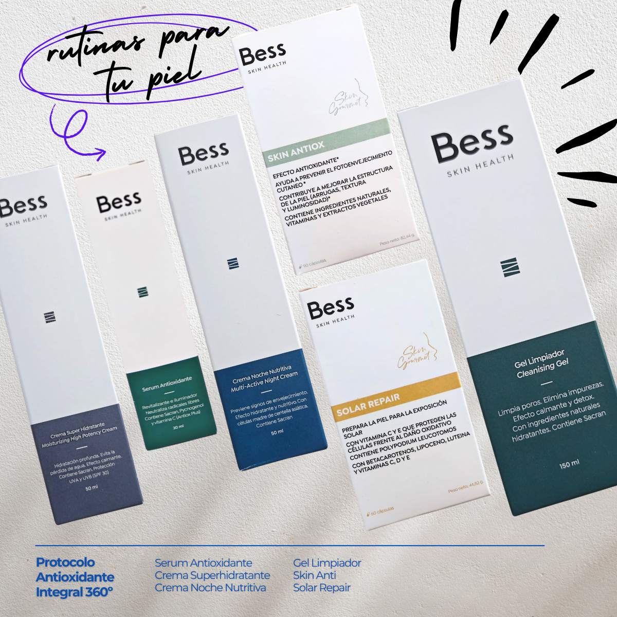 PROTOCOLO ANTIOXIDANTE INTEGRAL 360º